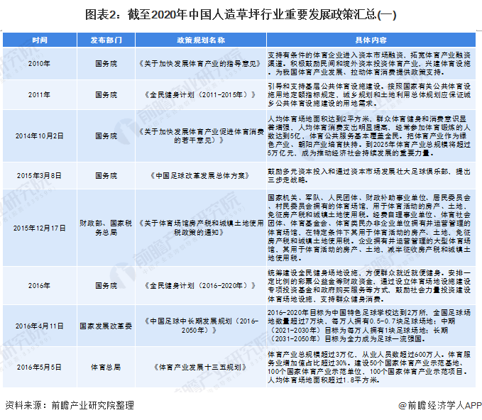 谈球吧2020年中国人造草坪行业发展现状与进出口情况分析(附产能、销量、政策汇总(图2)