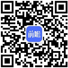 谈球吧2020年中国人造草坪行业发展现状与进出口情况分析(附产能、销量、政策汇总(图6)