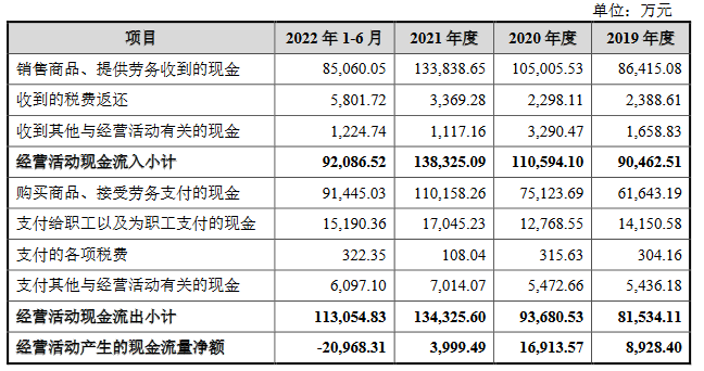 谈球吧青岛青禾营收升经营现金净额降 负债率57%涉专利纠纷(图3)