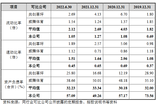 谈球吧青岛青禾营收升经营现金净额降 负债率57%涉专利纠纷(图4)