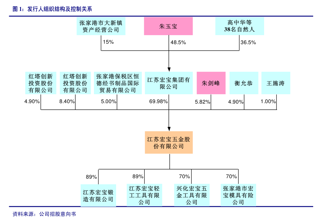 谈球吧体育·(中国)官方网站广发证券-共创草坪-605099-人造草订单持续回暖(图2)